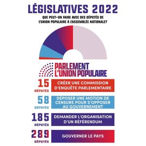 Législative 2022